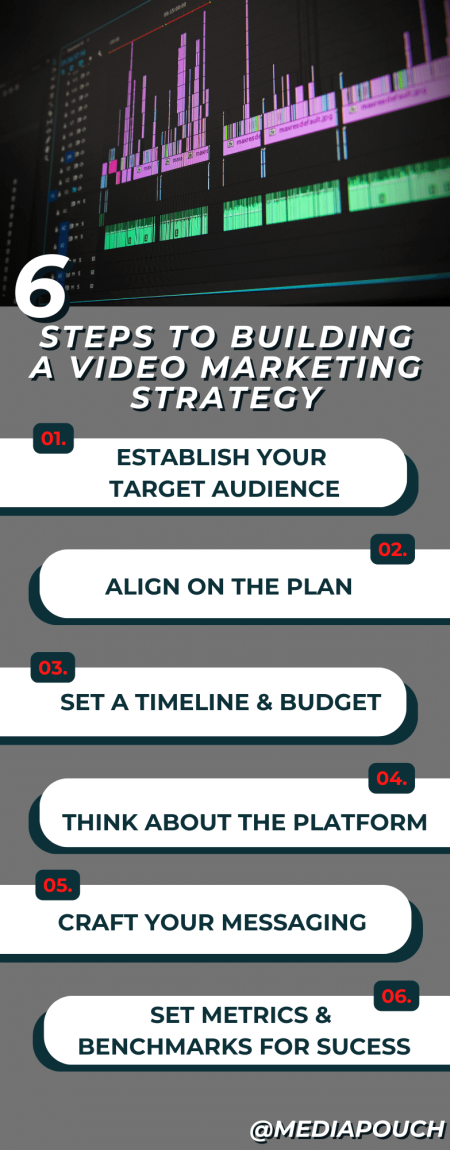 building a video marketing strategy